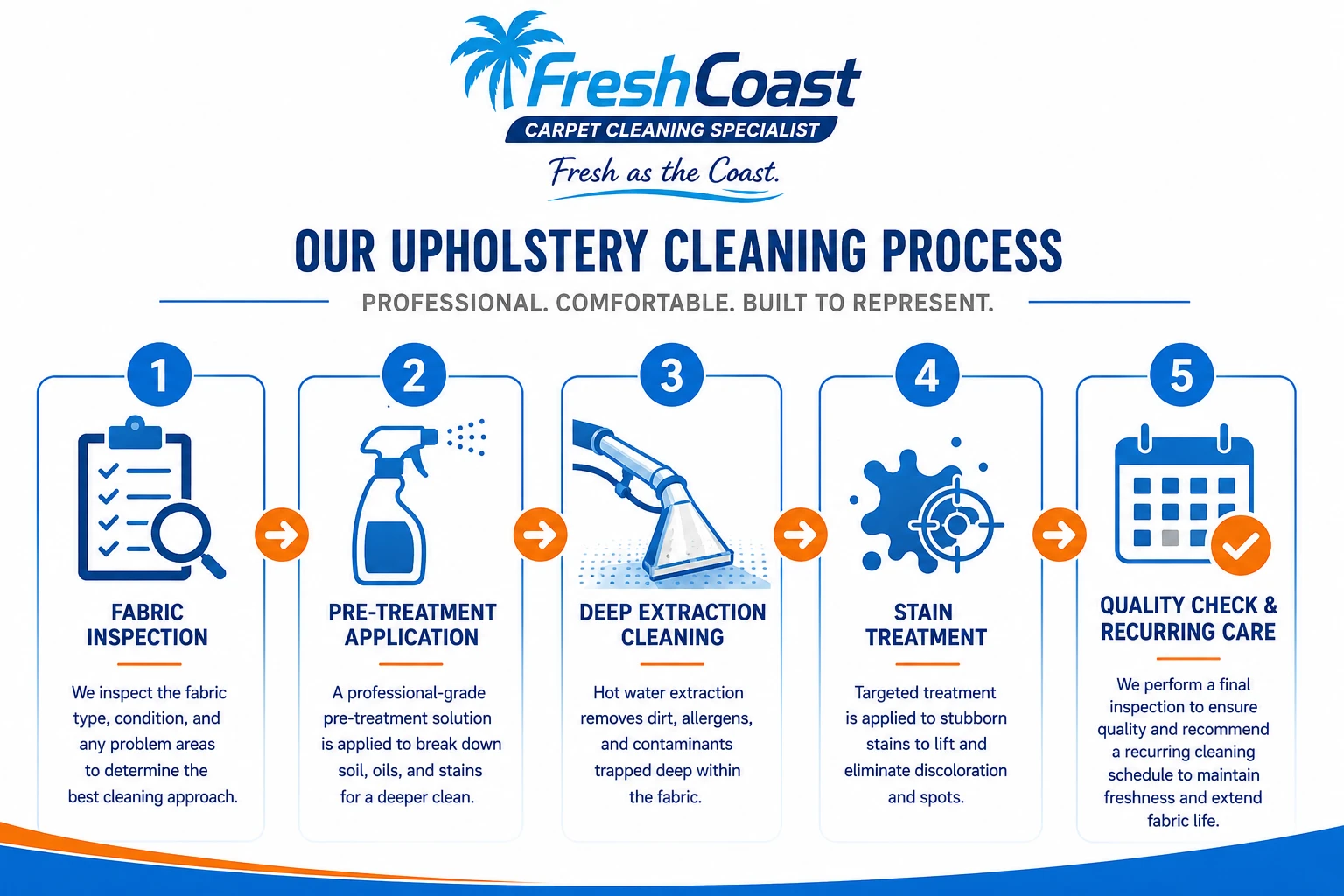 Clean office furniture after commercial upholstery cleaning