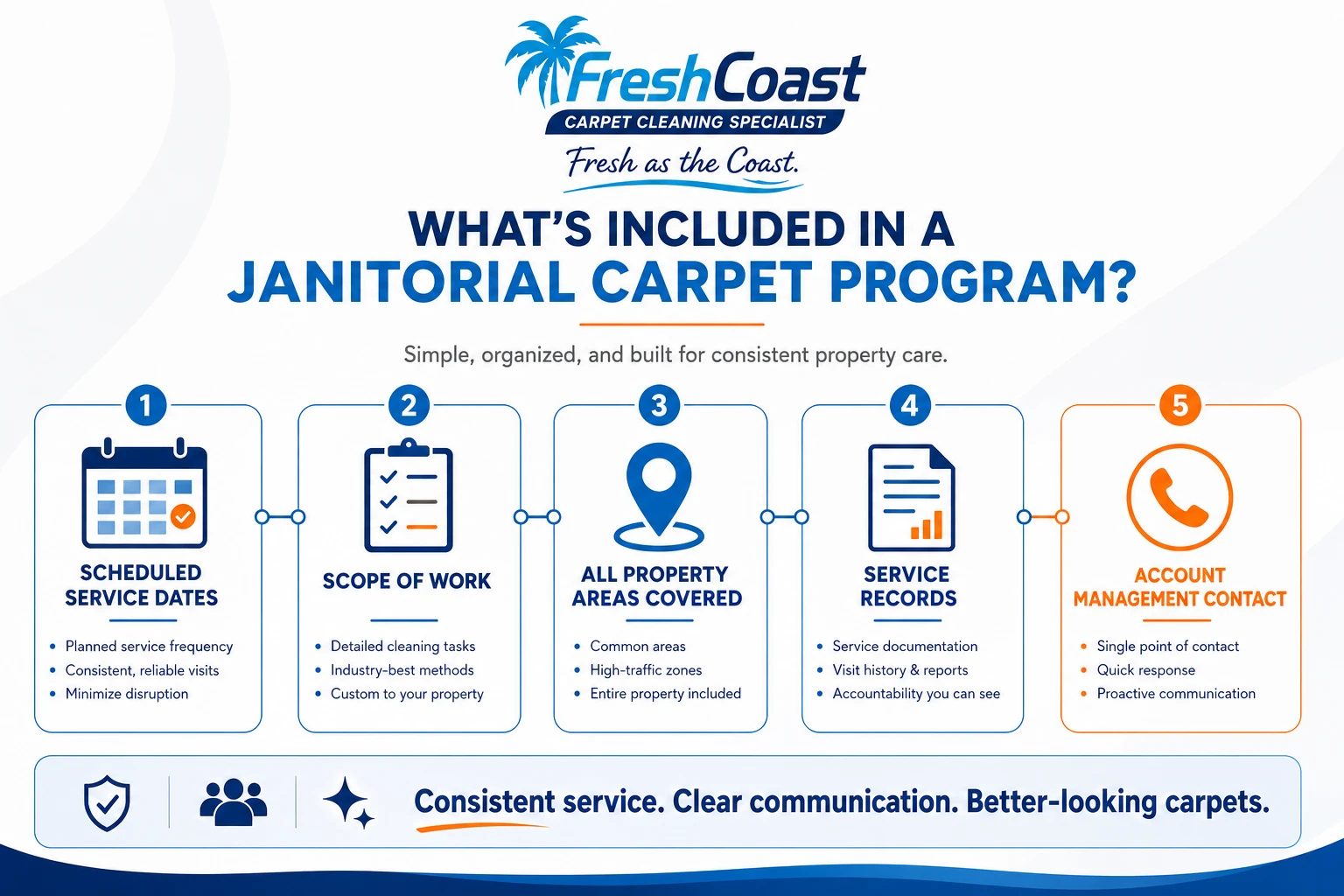 Fresh Coast janitorial upholstery program for commercial meeting room seating