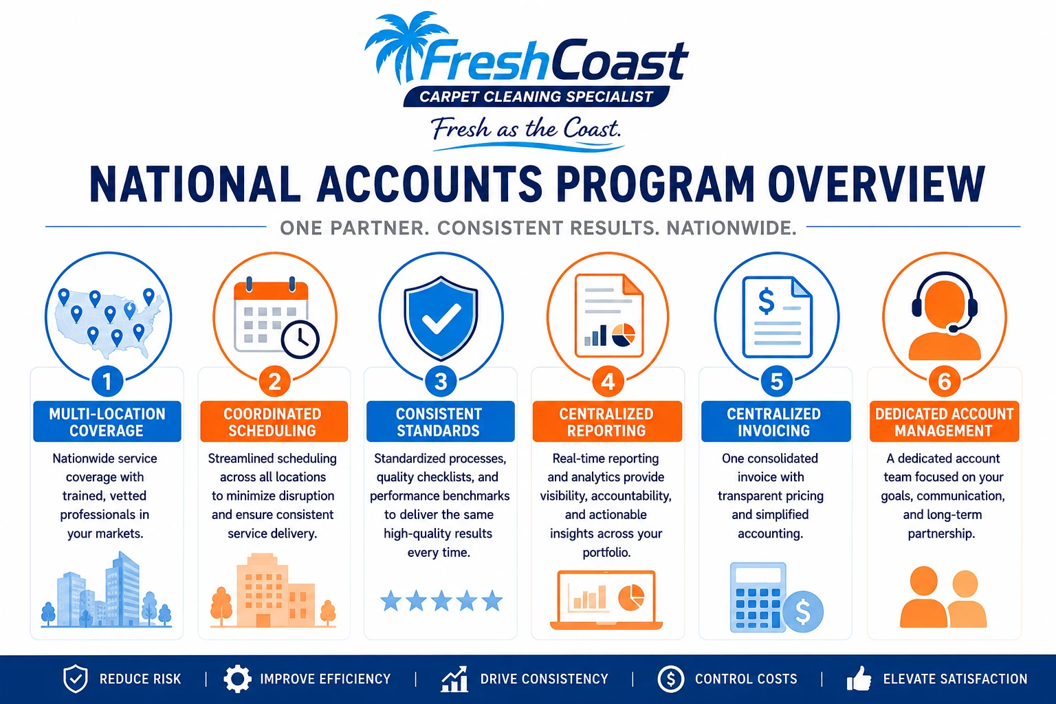 National commercial building exterior for multi-location cleaning program